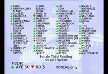 California passes ‘anti-caste discrimination’ SB 403 bill with whopping 55-3